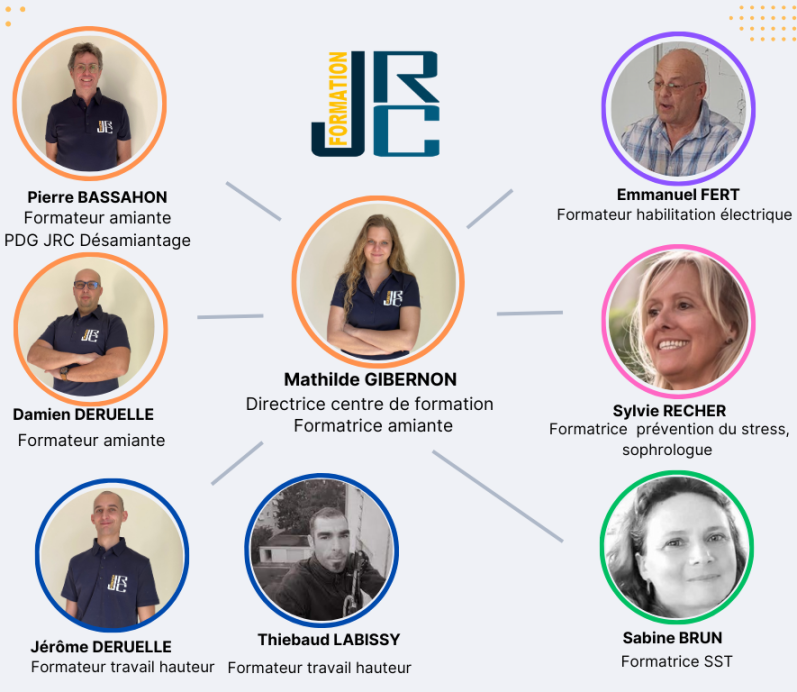Formateurs JRC 